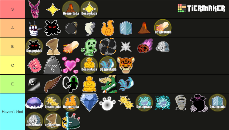 My Blox Fruits Tierlist, In Terms Of Grinding : r/bloxfruits