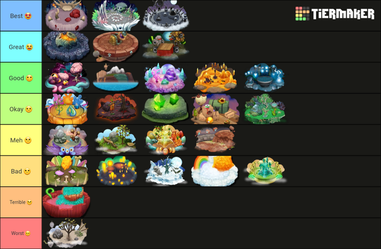 My Island Tier List