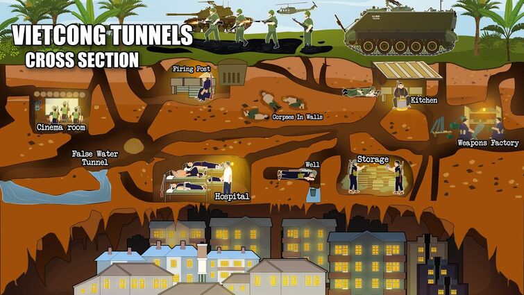 Life Inside the Vietcong Tunnels (Cross Section)