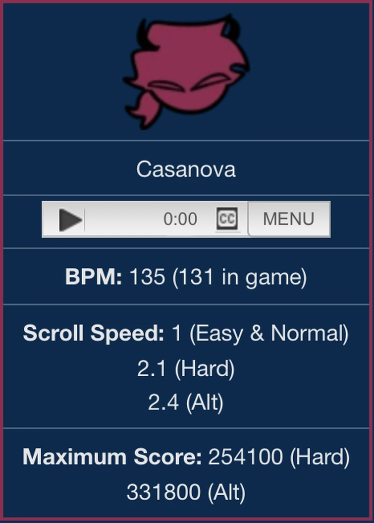 My Favorite Songs Fandom