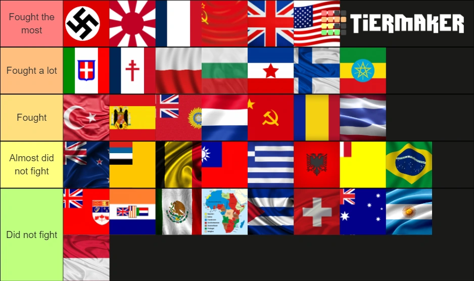 WW2 tier list. Fandom