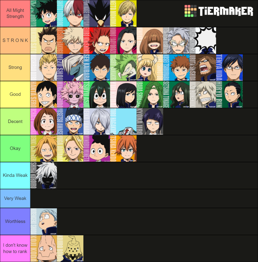 Classes 1A & 1B Tier List Based on How Strong Their Quirks Are Fandom