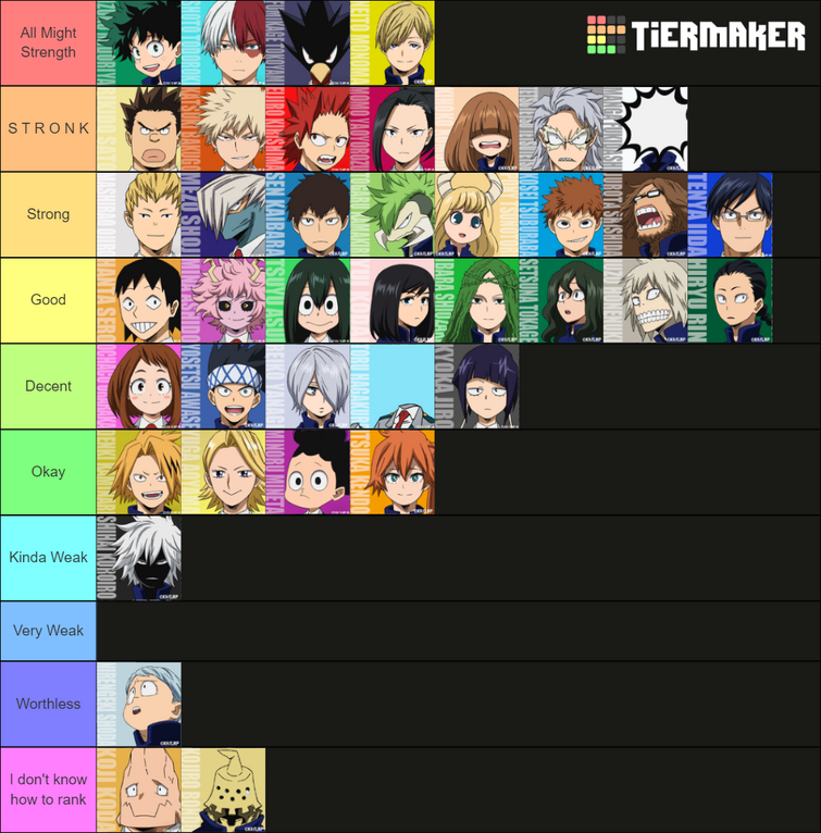Classes A B Tier List Based On How Strong Their Quirks Are Fandom