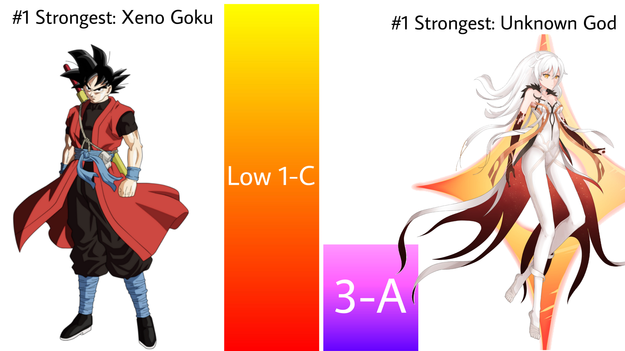 Where do you scale Xeno Goku? - Quora