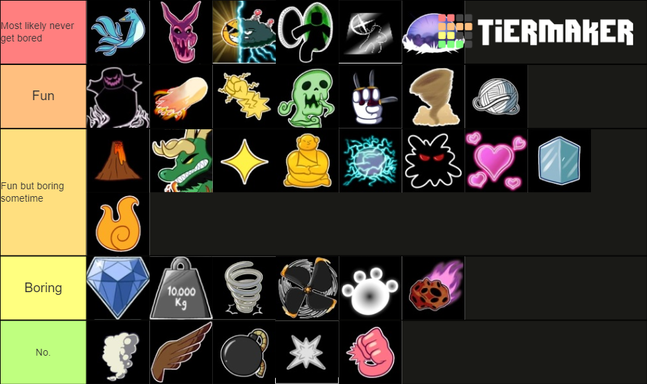 Blox Fruits Update 18 Devil Fruit Tier List 