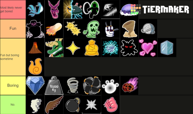 Roblox Blox Fruits Ultimate Tier List of Devil Fruits-Game Guides