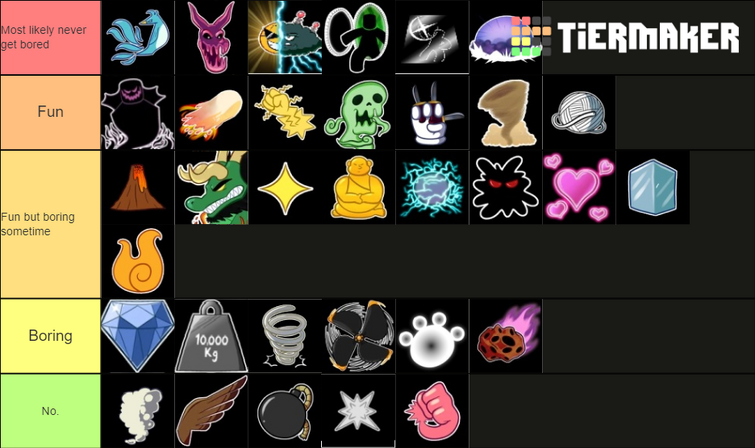 Create a devil fruits blox fruits Tier List - TierMaker