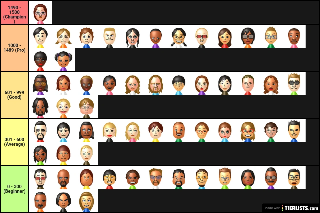 Wii Sports Golf Skill Levels Fandom