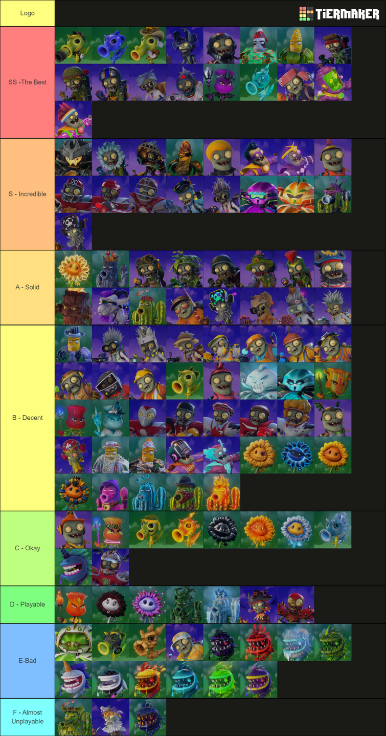 Plants Vs Zombies 2 TIER LIST ft Danerade 