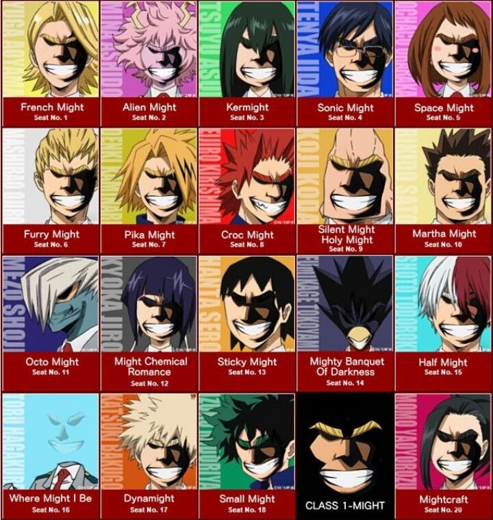 Might class 1a fandom
