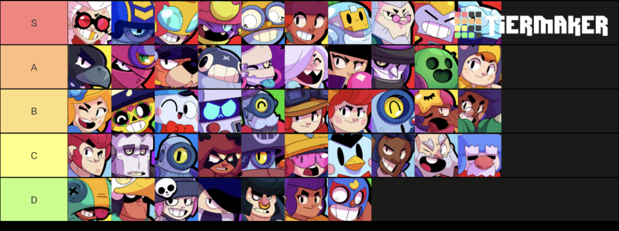 SpenLC's tier list : r/BrawlStarsCompetitive