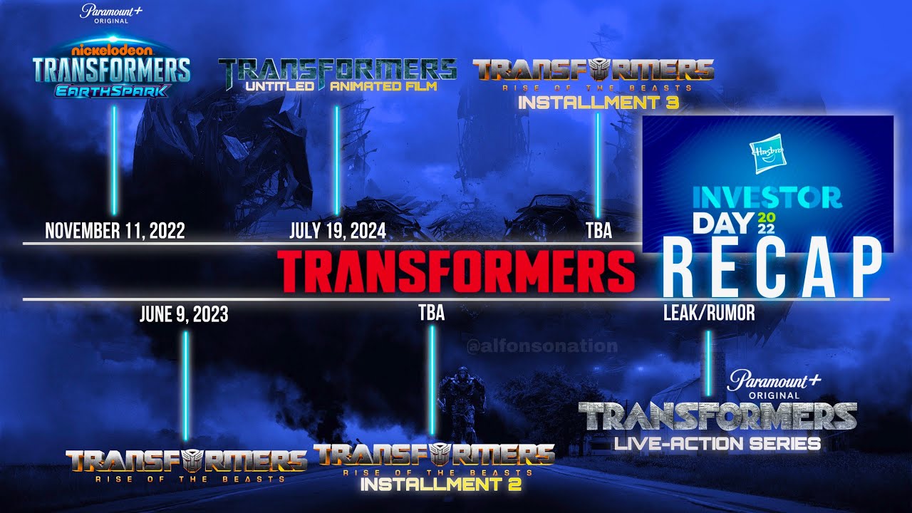 TRANSFORMERS FTW! ROTB UPDATE & 2024 Animated Film Release Date