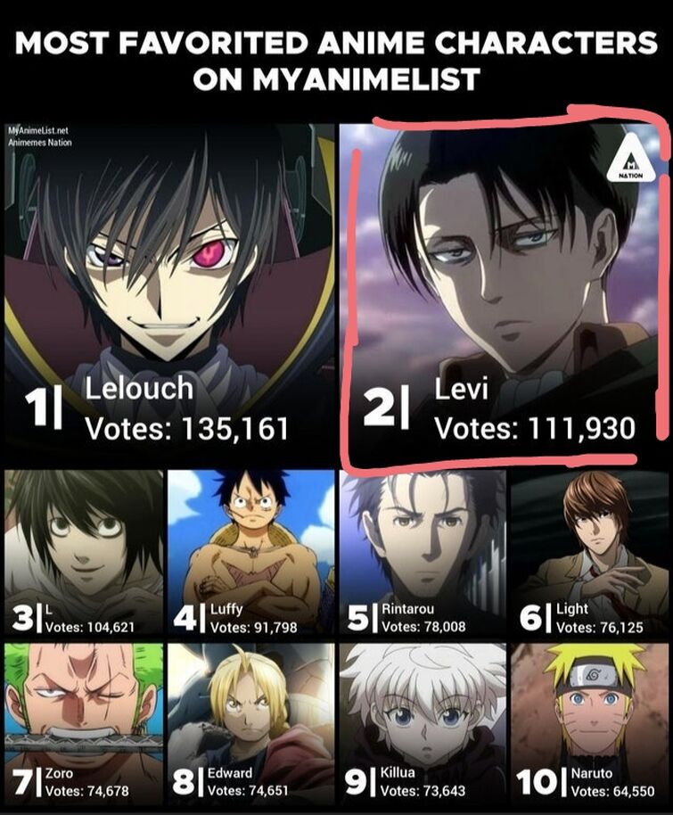 How Attack on Titan Became the Top-Ranked Anime on MyAnimeList