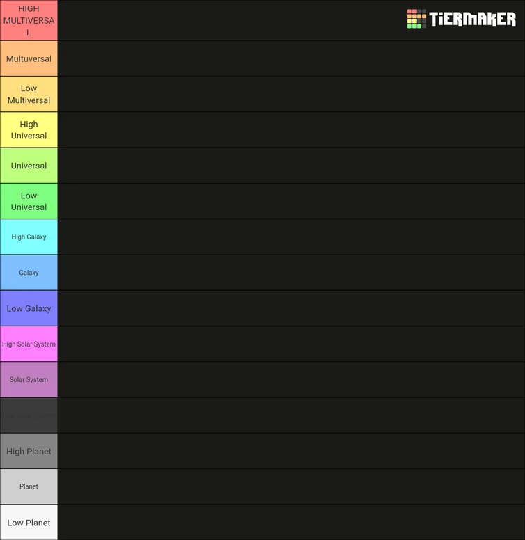 Power Scaling Tier List template, go crazy. Fandom