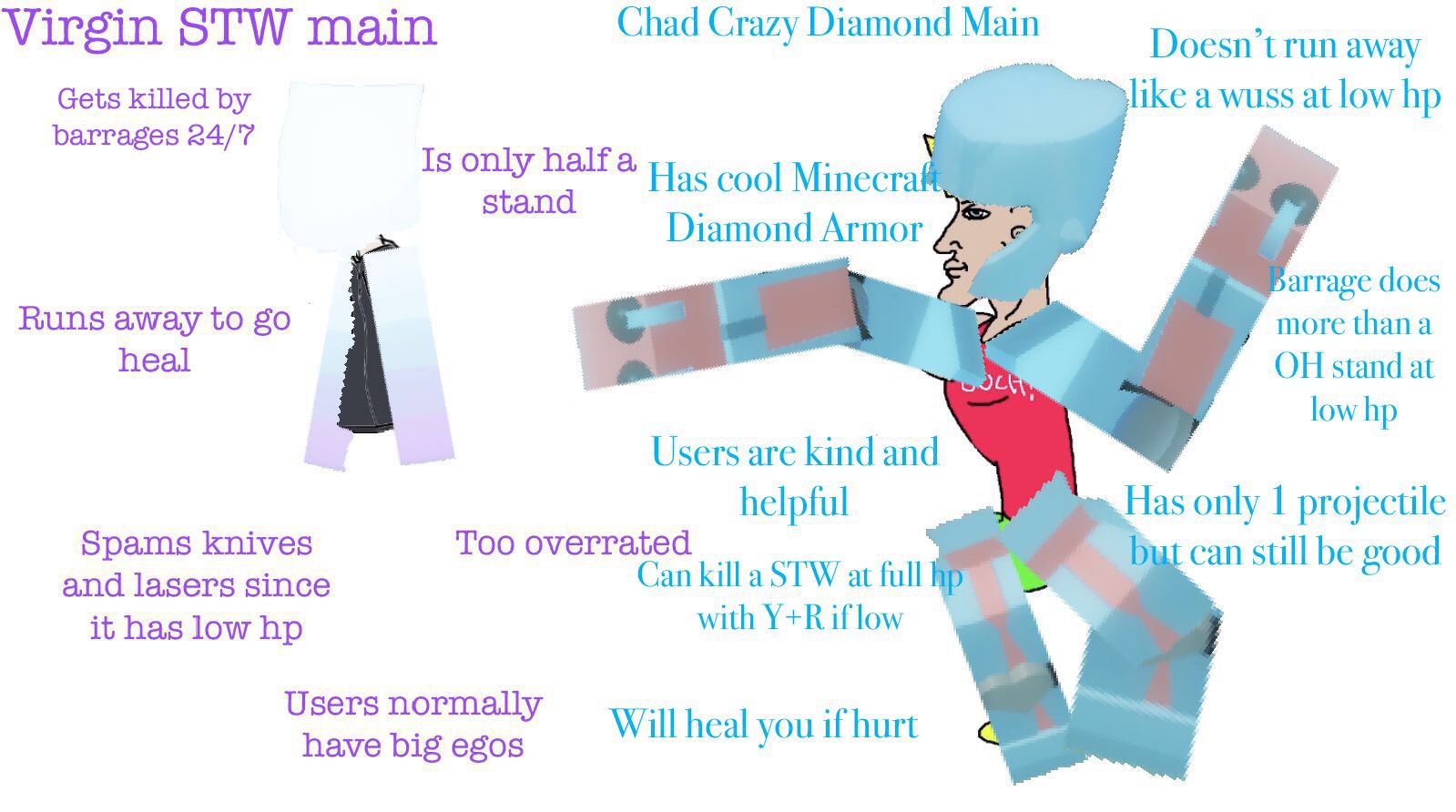 The Virgin Stw Vs The Chad Crazy Diamond Fandom - virgin minecraft vs chad roblox