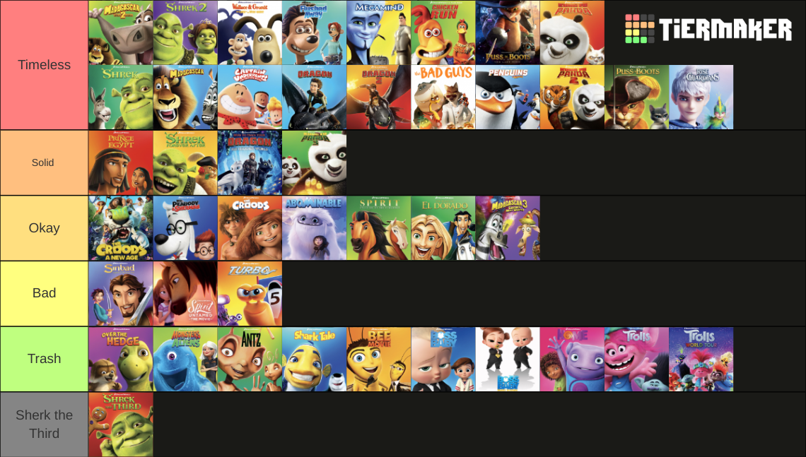 DreamWorks movies tier list | Fandom