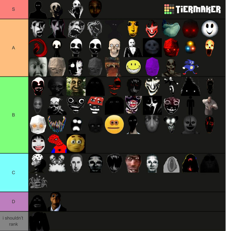 Create a GMOD Nextbot 2 Tier List - TierMaker