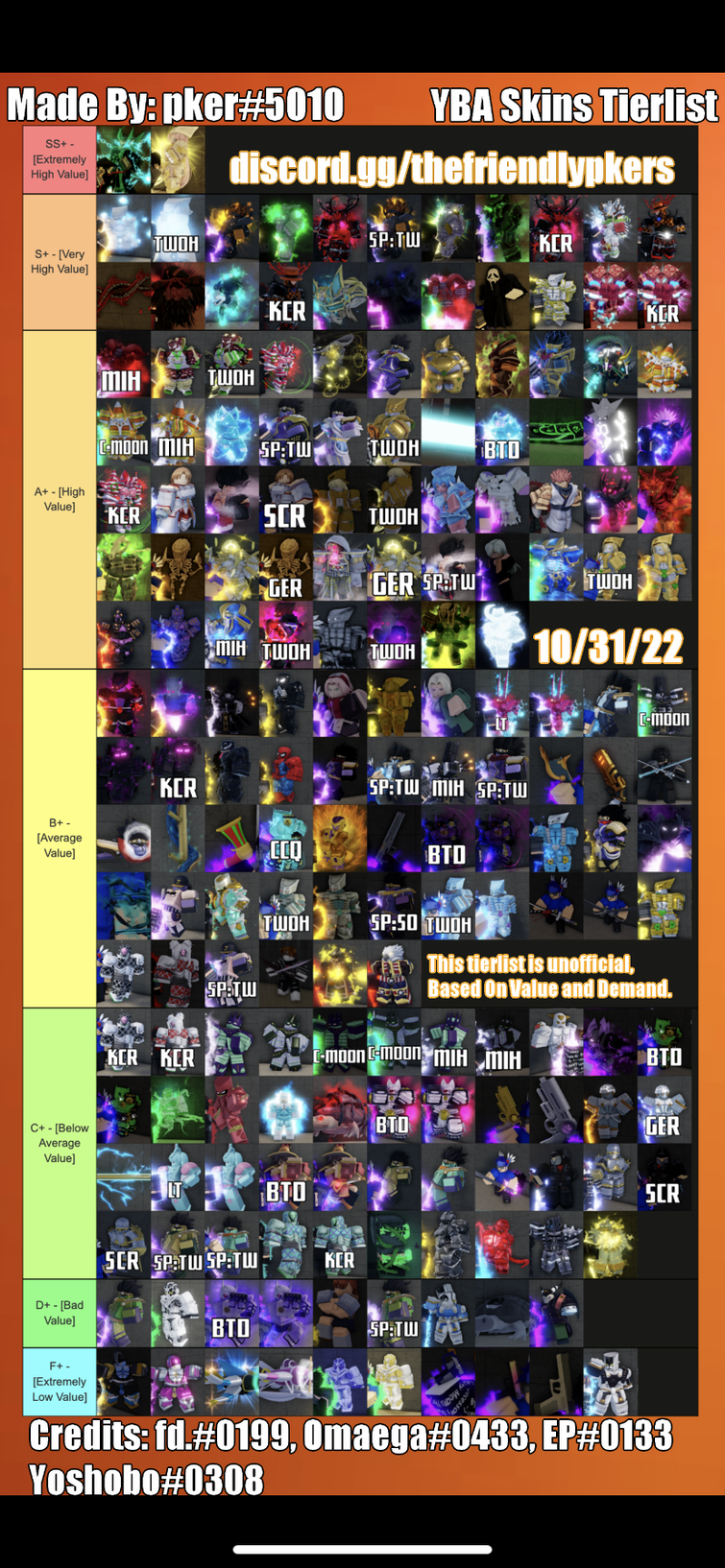 Yba free for all tier list, this is specifically for free for alls in  servers and nothing else, I'll put what I think is important in a comment  soon. : r/YourBizarreAdventure