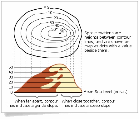 Definition Of Contour In Geography Zara Challis - Topography And Contours | 8Z Geography Wikia | Fandom