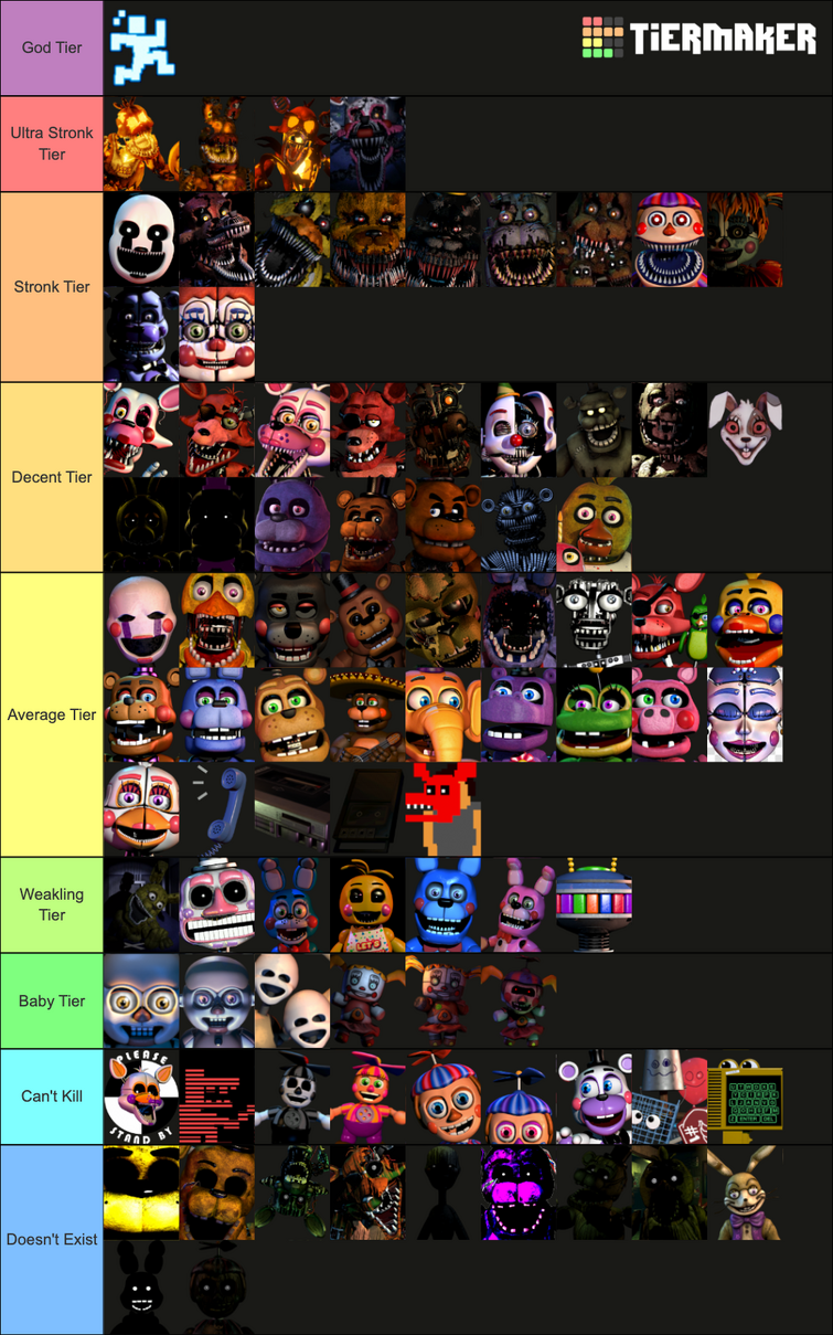 Tier list of Fnaf animatronics (no Security Breach or Help Wnated