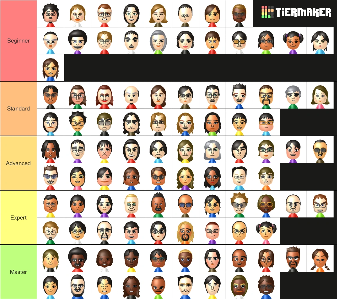 My Custom Wii Miis from 2020 Fandom