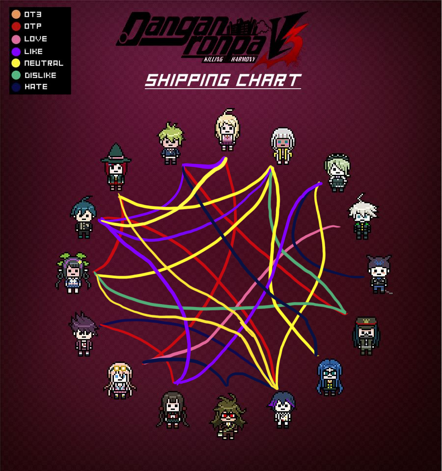 Updated Danganronpa V3 Ship Chart Fandom