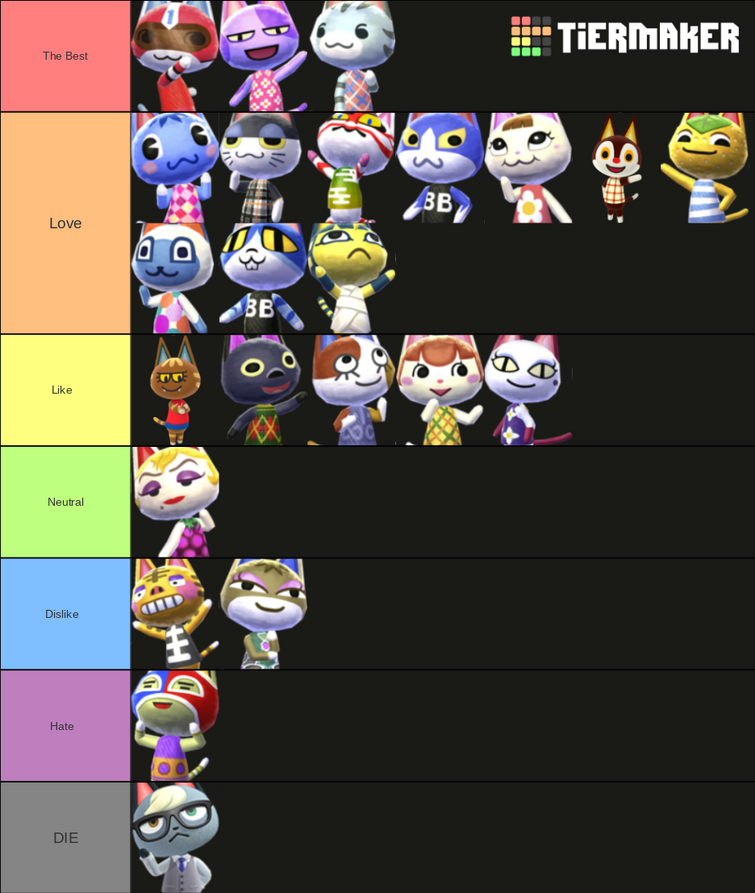 Animal Crossing Cat Villager Tier List Fandom