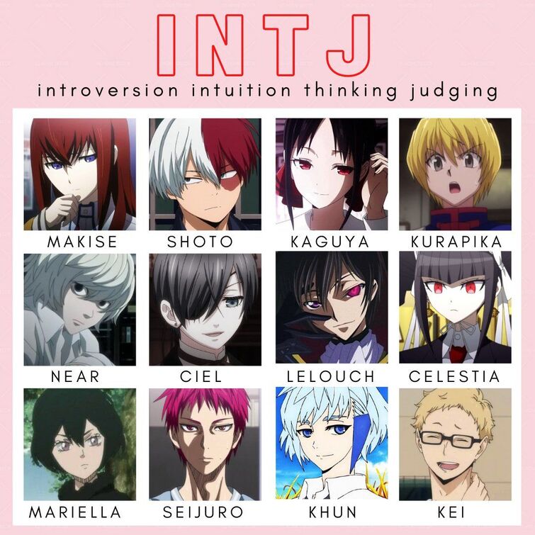 INTJ Anime Characters - INTJ Fictional Characters - Pdbee App