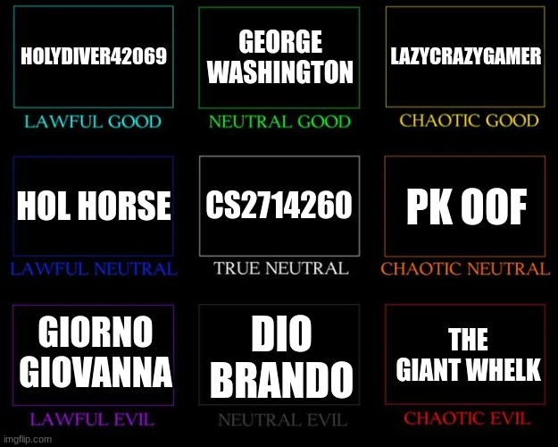 Jojo wiki Alignment chart Fandom