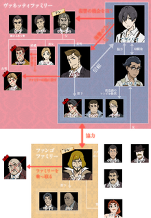 Episodio 07 - Personajes.png