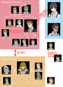 Episodio 03 and 04 Personajes
