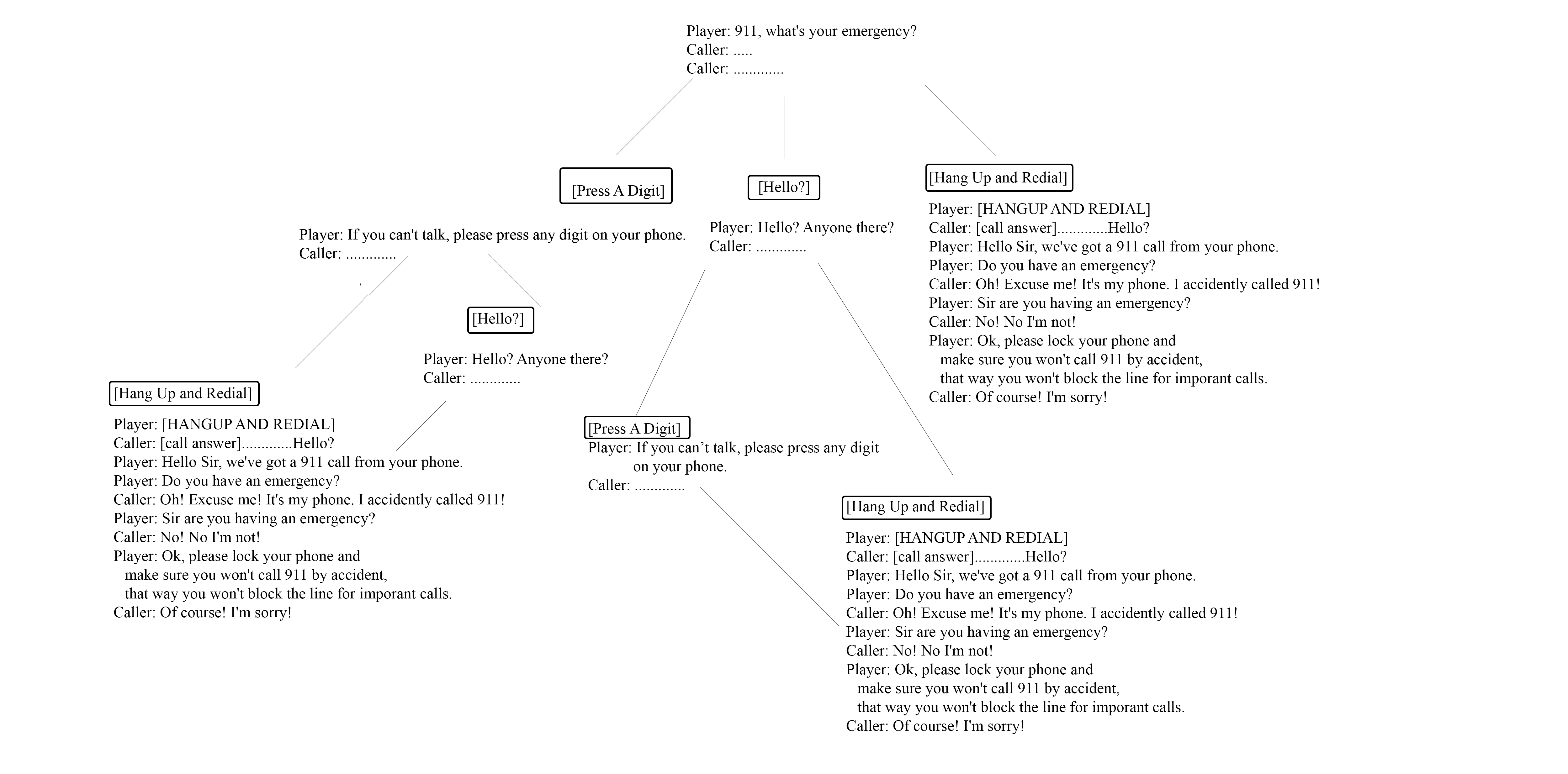 Cheats, 911/112 Operator Wiki