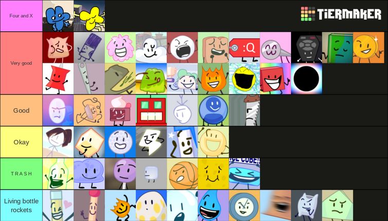 Here's my tier list on most characters | Fandom