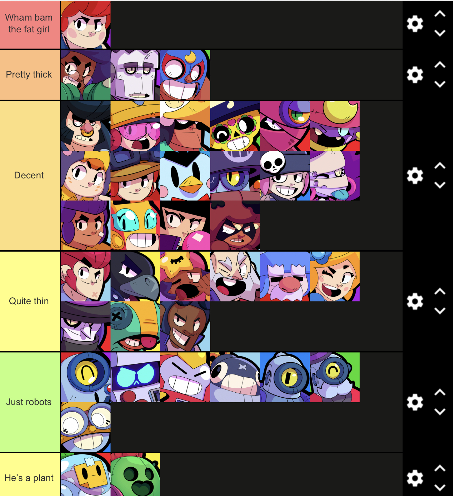 Tier List On Brawler S Thickness Fandom - brawl stars tierlist 11