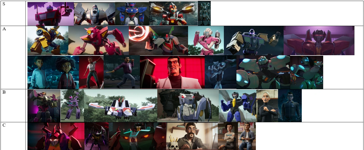 Transformers EarthSpark Tier List Fandom