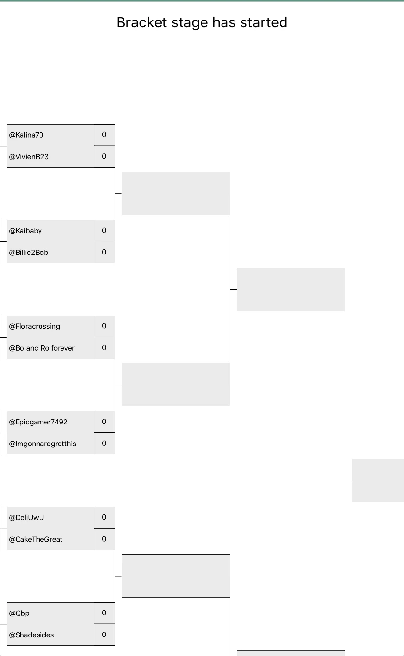 Here is the bracket for tomorrow in the Best Profile Pic Bracket | Fandom