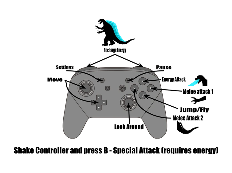 Idea for the controls of a Nintendo Switch Godzilla game Fandom