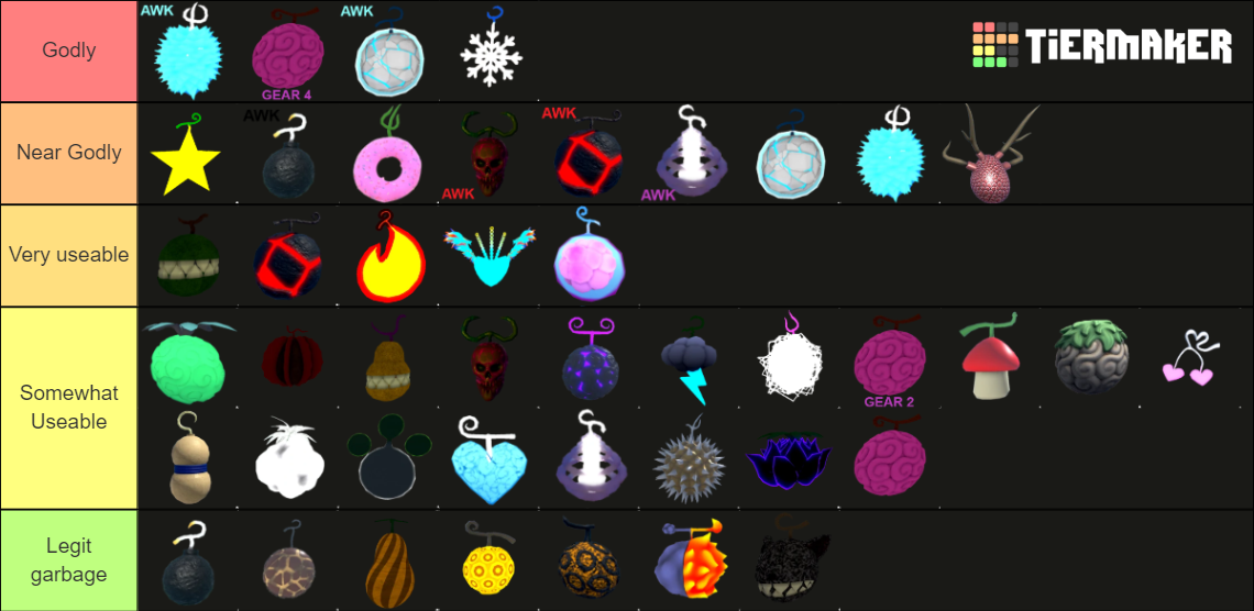 NEW* The Best King's Legacy Devil Fruit Tier List! (Update 3.5 May 2022!)  Ranking All Fruits 