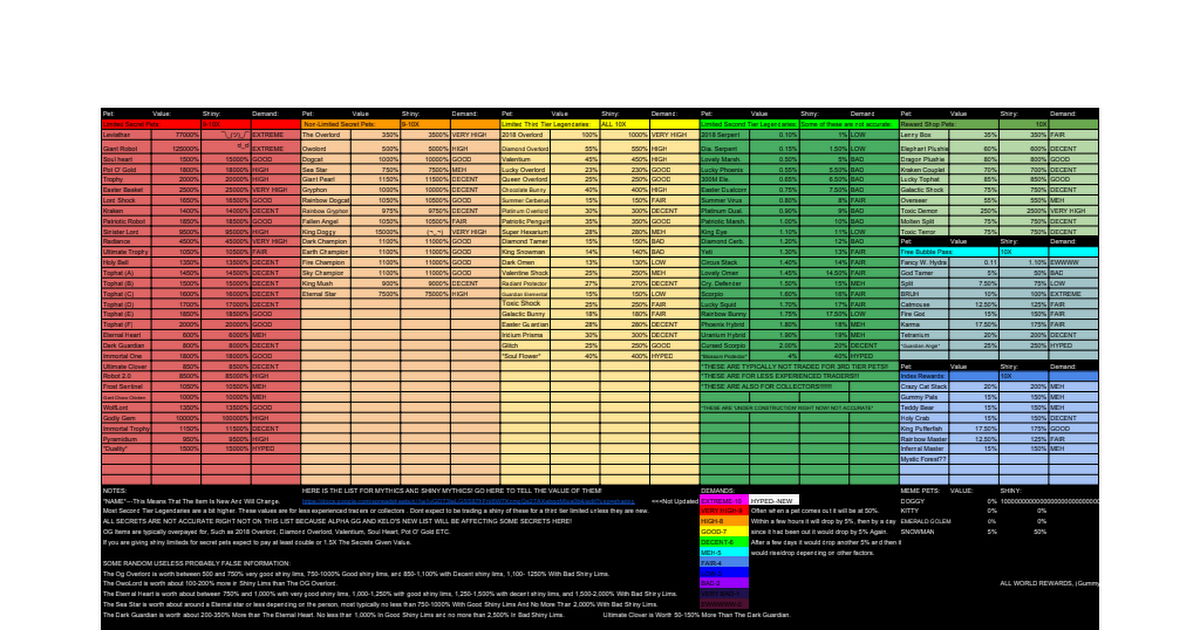 Alphagg Bgs Value List