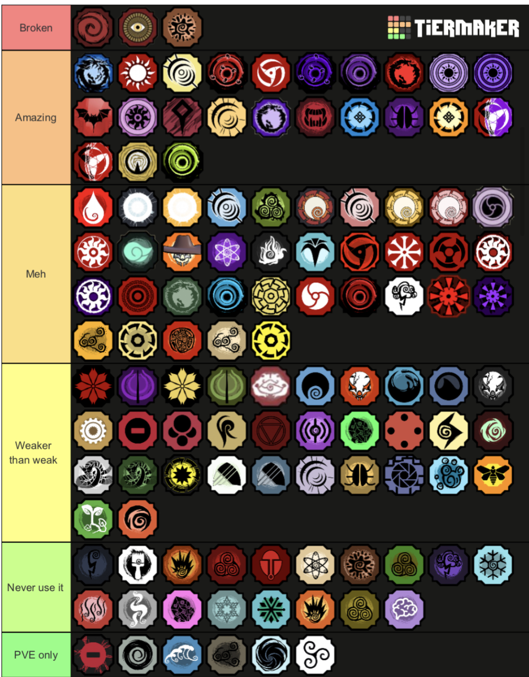 Create a Shindo Life Bloodline (Update 53-54) Tier List - TierMaker