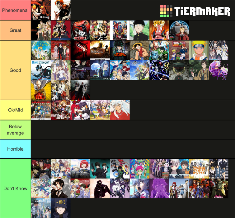 Best Anime of 2021 Tier List - Forums 