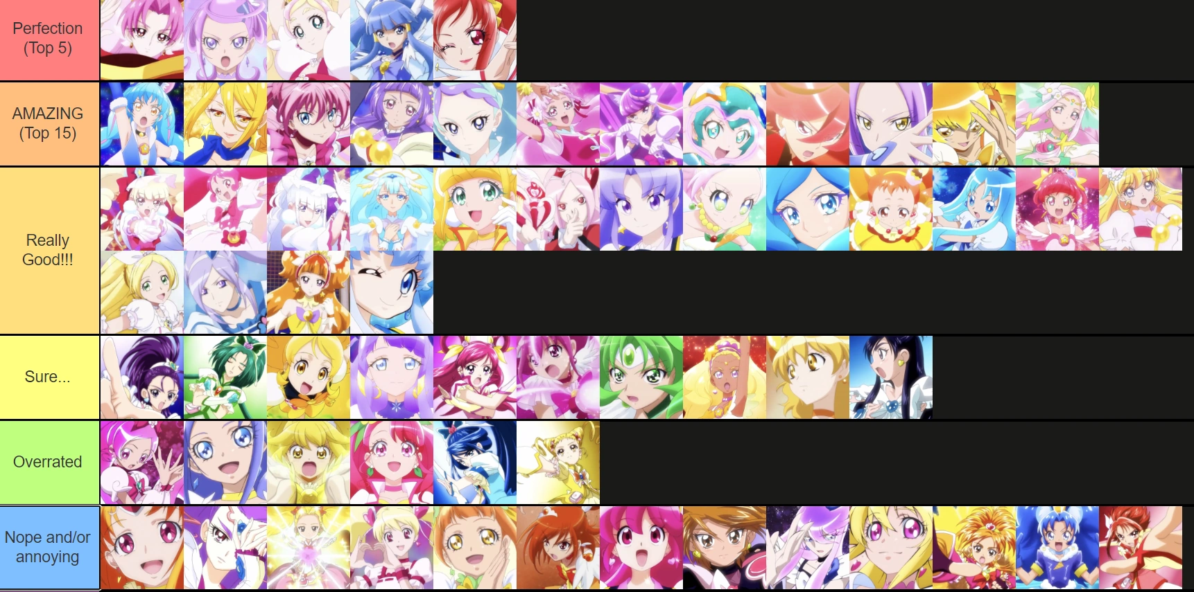 My Precure Tier List! Fandom