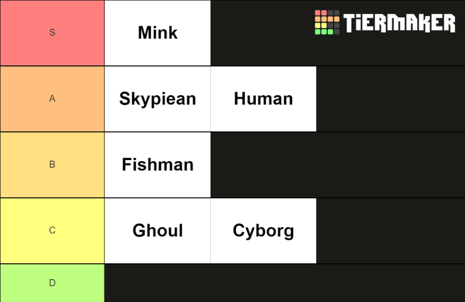 Blox Fruits Races Tier List (Community Rankings) - TierMaker