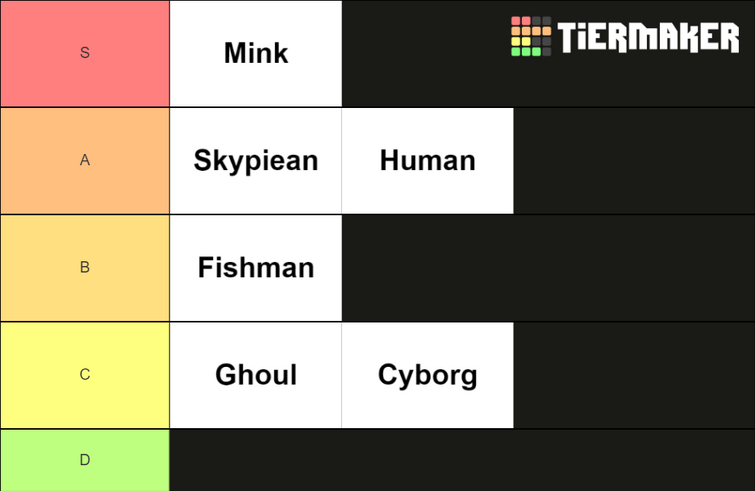 all the races tier list blox fruits｜TikTok Search
