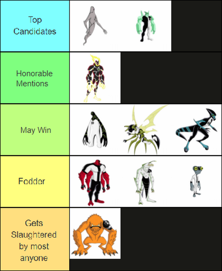 Ben 10 Aliens: Tier List based on who would win a battle royale