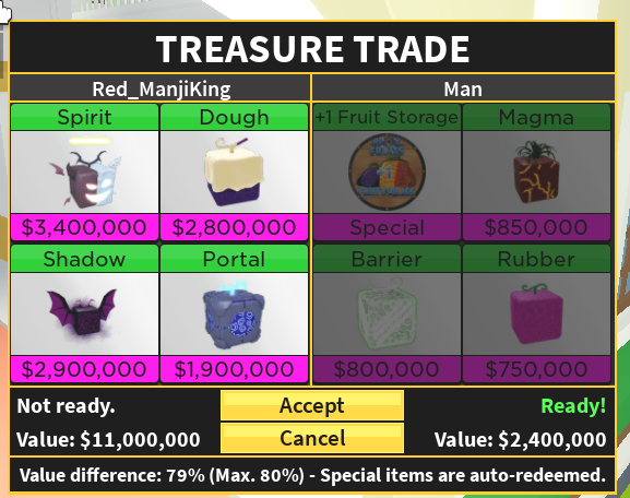 Best Trade on Blox Fruits 