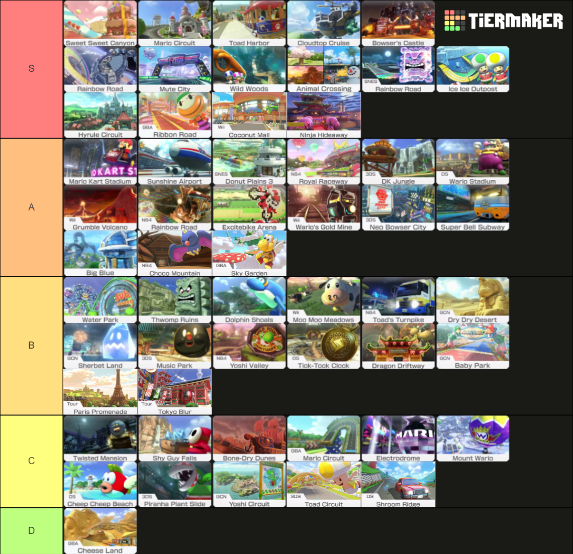 My Mario Kart 8 Course Tier List Fandom