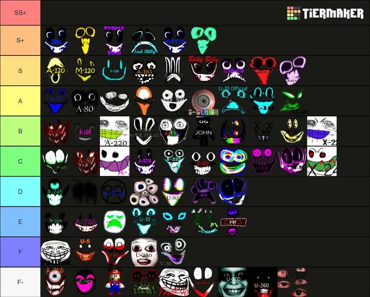 Create a Roblox Apeirophobia - Entities and Levels Tier List - TierMaker