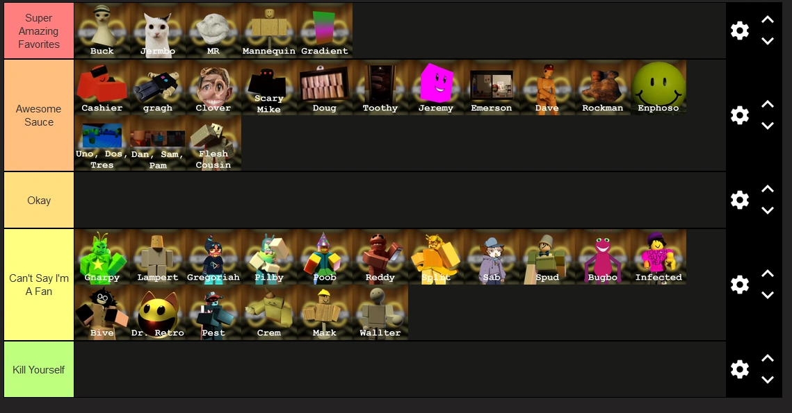 my tierlist | Fandom
