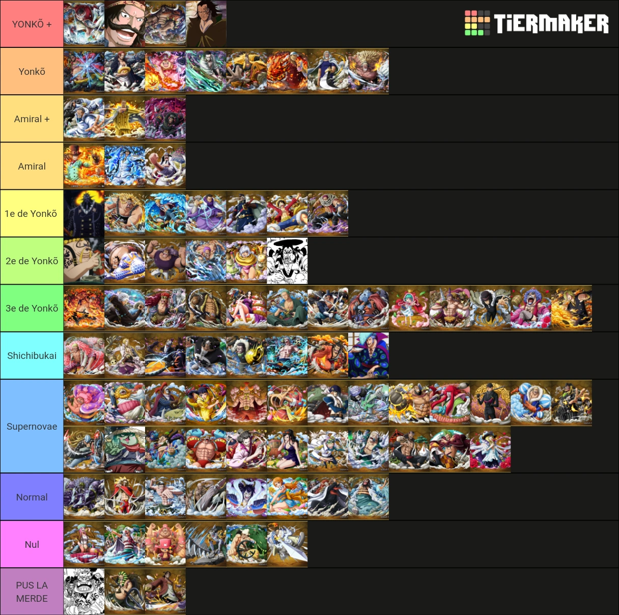 Tier list Fandom